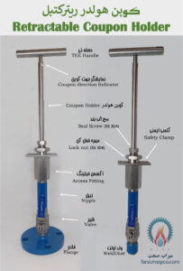 کوپن هولدر ریترکتبل