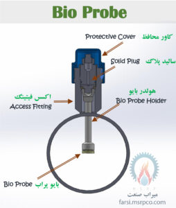 بایو پراب اسمبلی