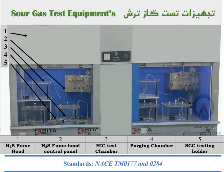 آزمون گاز ترش